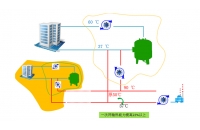 青島節(jié)約電能