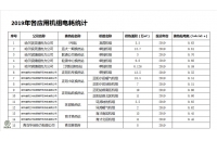 青島節(jié)約電能